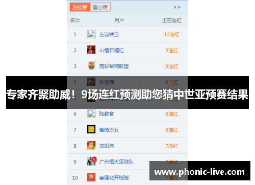 专家齐聚助威！9场连红预测助您猜中世亚预赛结果