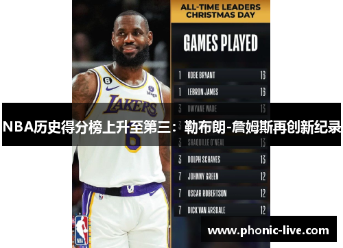 NBA历史得分榜上升至第三：勒布朗-詹姆斯再创新纪录